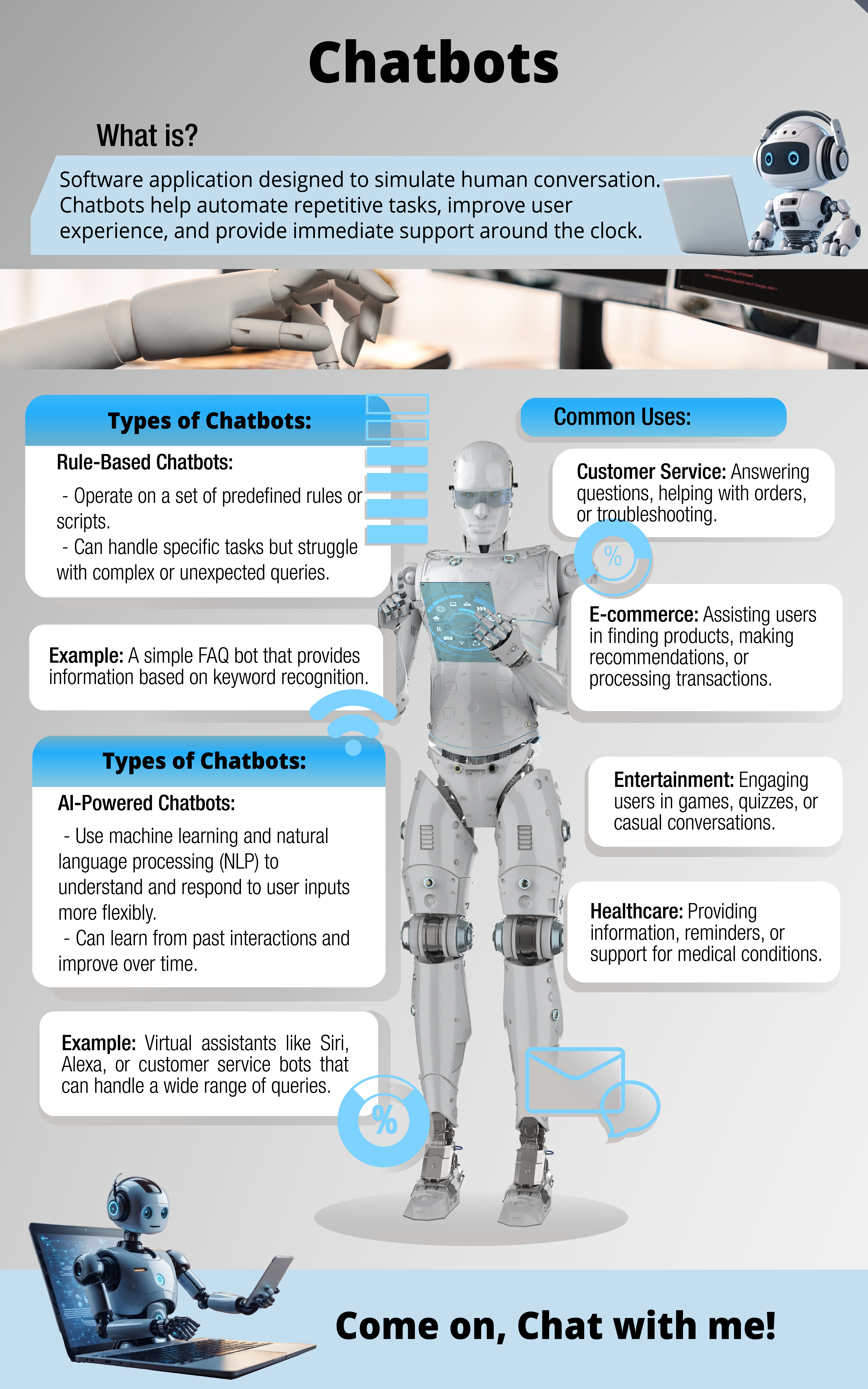 Artificial intelligence chatbots infographic