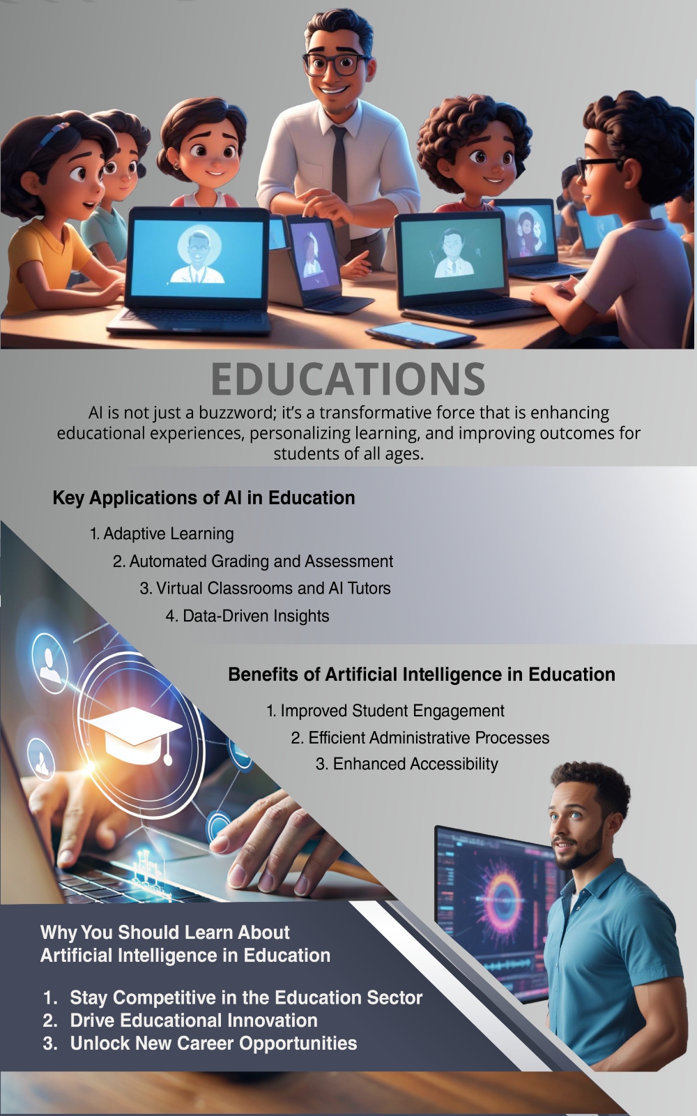 Artificial Intelligence in Educations infographic